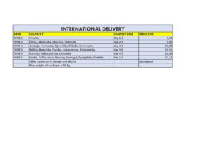 International delivery price list